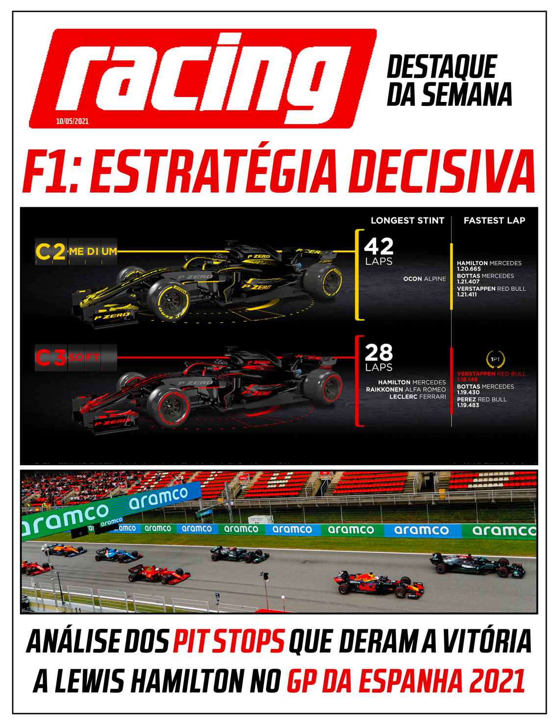 GP Espanha de F1 2021