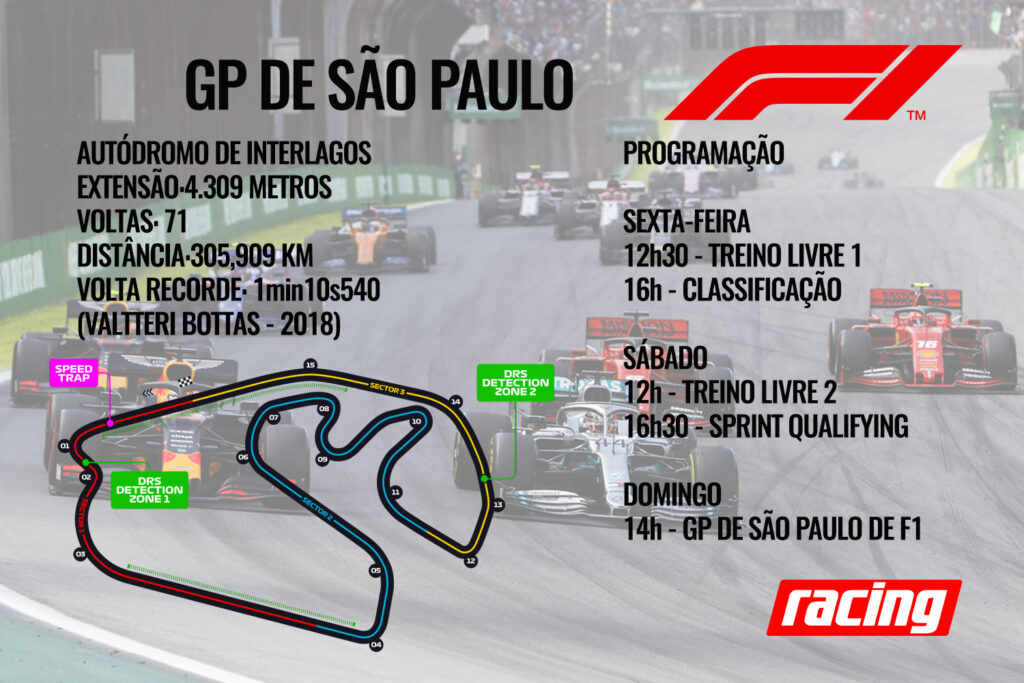 GP de São Paulo