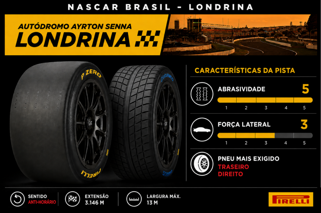 Pirelli, NASCAR Brasil, pneus, Cinturato, autódromo internacional Ayrton Senna